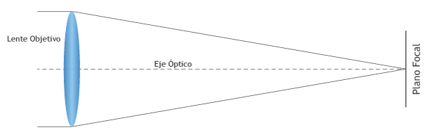 Telescopio Refractor