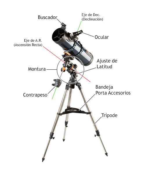 Características de los Telescopios