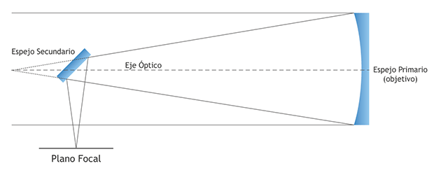 Telescopio Reflector