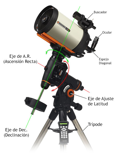 Montura Ecuatorial Alemana